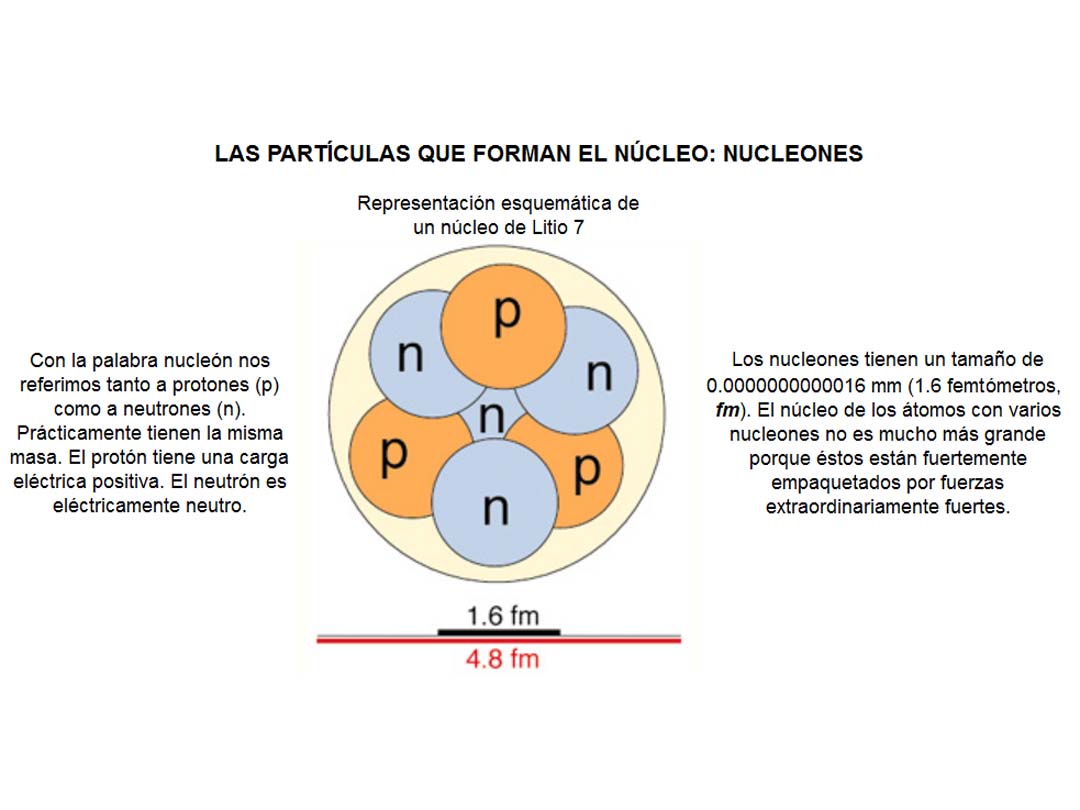 Nucleones