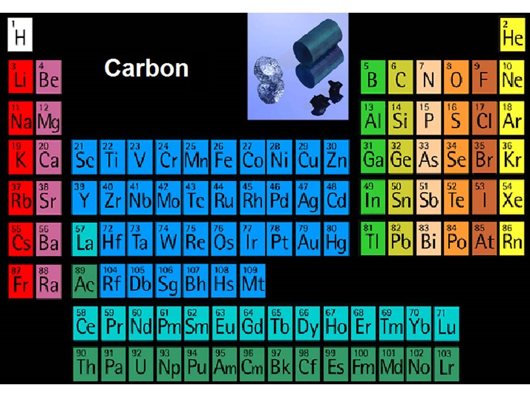 Name and physical shape of the elements