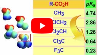 Acid-base properties of carboxylic acids
