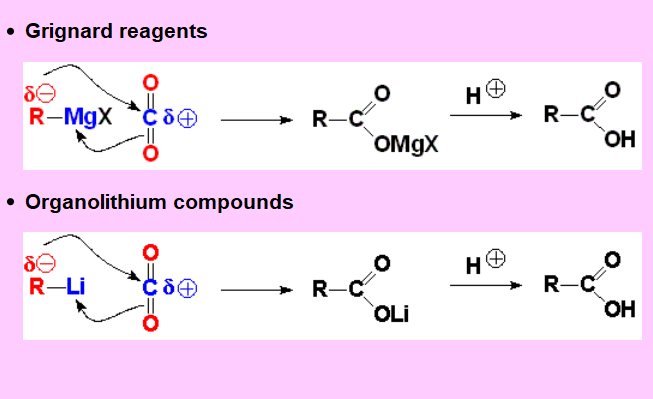 Preparación de ácidos carboxílicos a partir de organometalicos