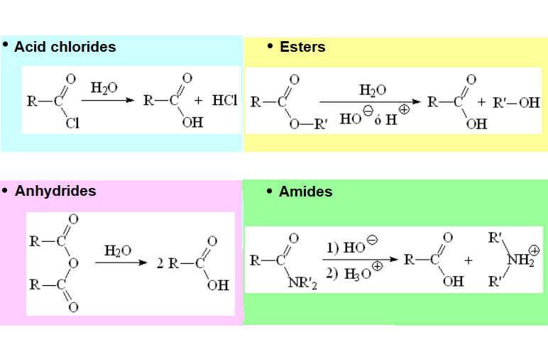Preparación de ácidos carboxílicos por hidrólisis