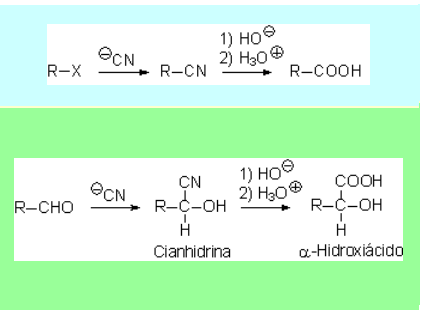 Preparación de ácidos carboxílicos a partir de nitrilos