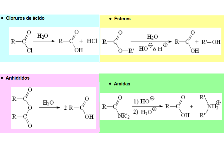 Preparación de ácidos carboxílicos por hidrólisis