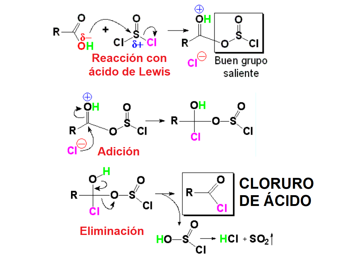Formacion de haluros de ácido