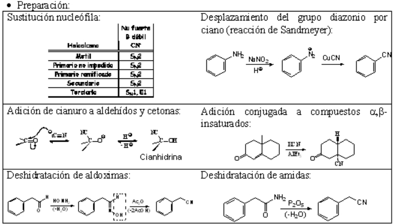 Preparación de derivados de acidos carboxilicos