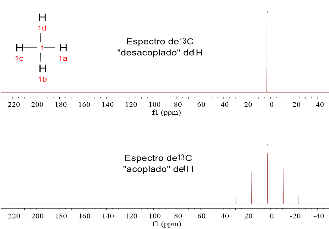 Signal shape (couplings)