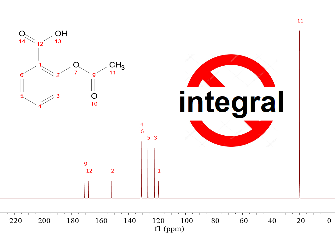 Signal intensity (integral)