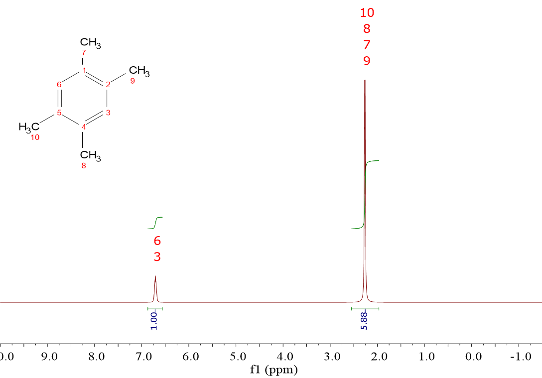 Signal intensity (integral)