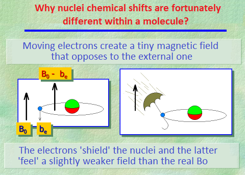 Physical basis