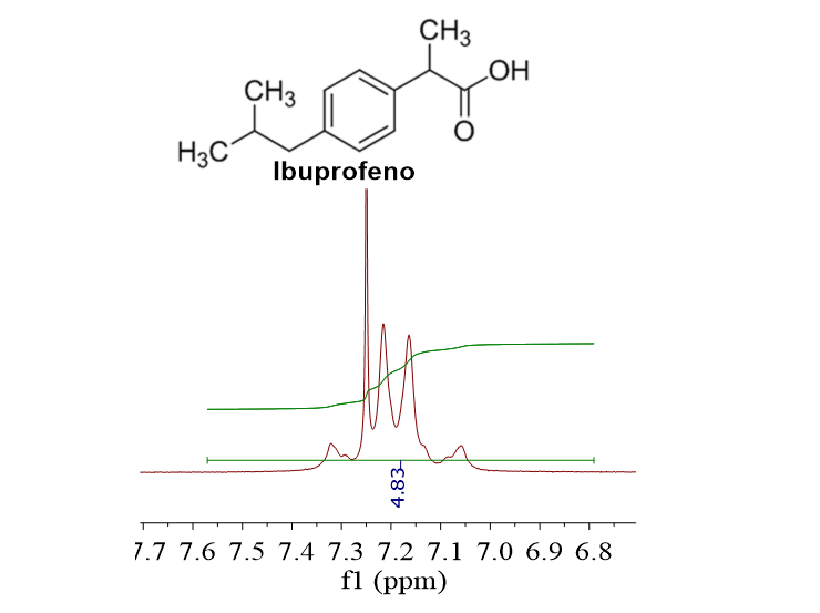 Complex coupling