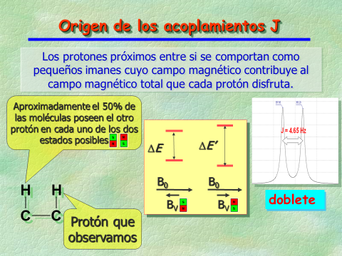 Simple coupling