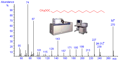 Espectrometría de masas