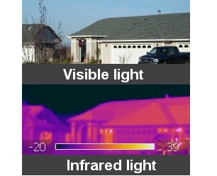 What's infrared radiation?