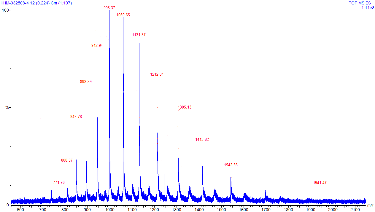 Examples of mass spectra