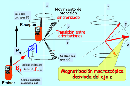 Interacción con las ondas electromagnéticas