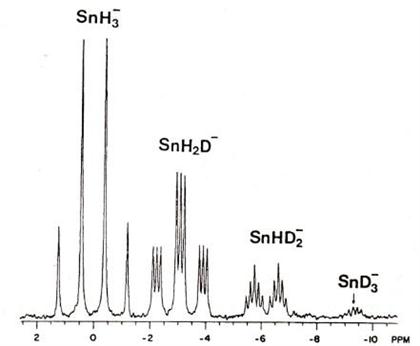 NMR spectra from other nuclei