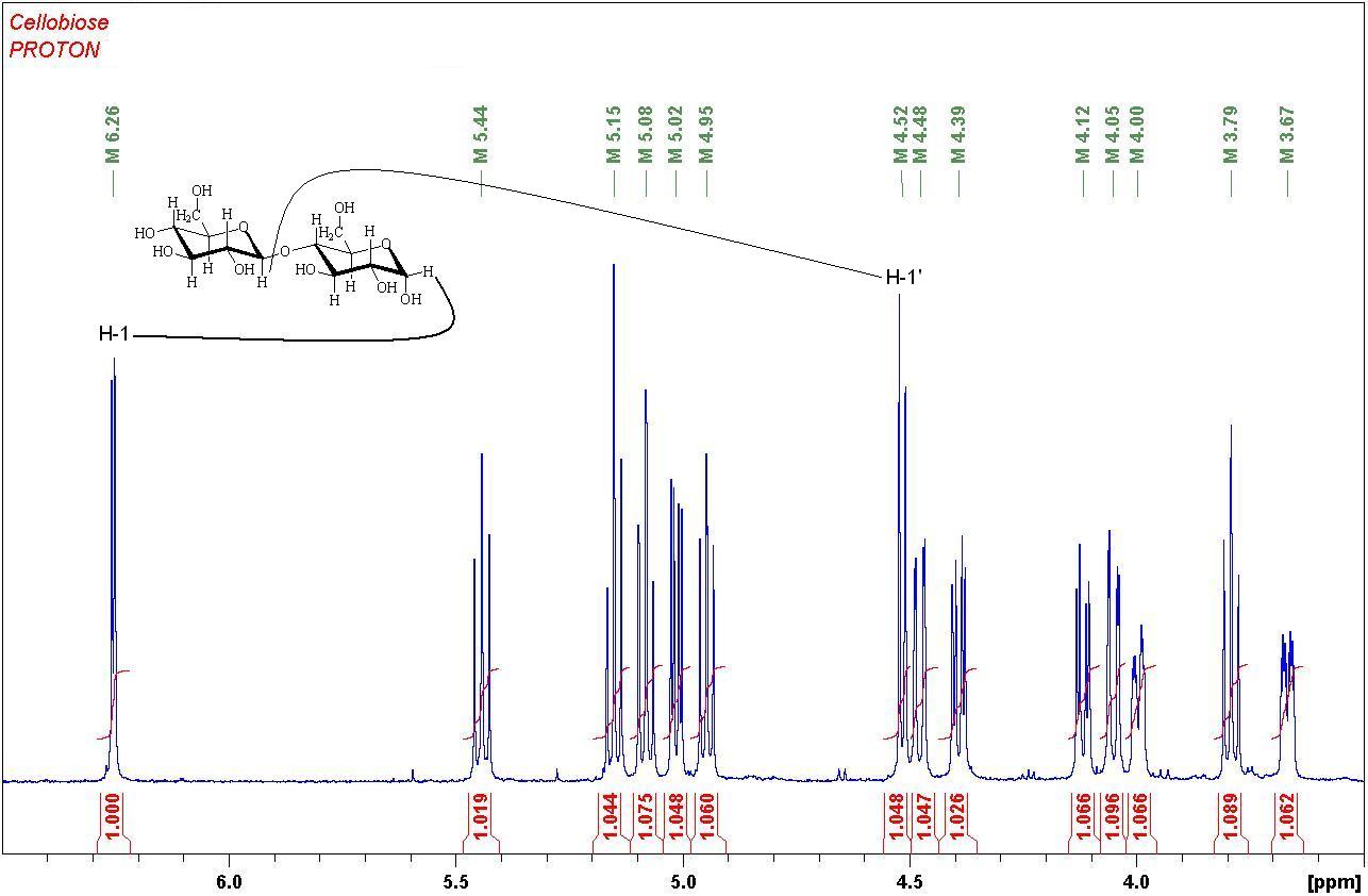 1H-NMR spectra