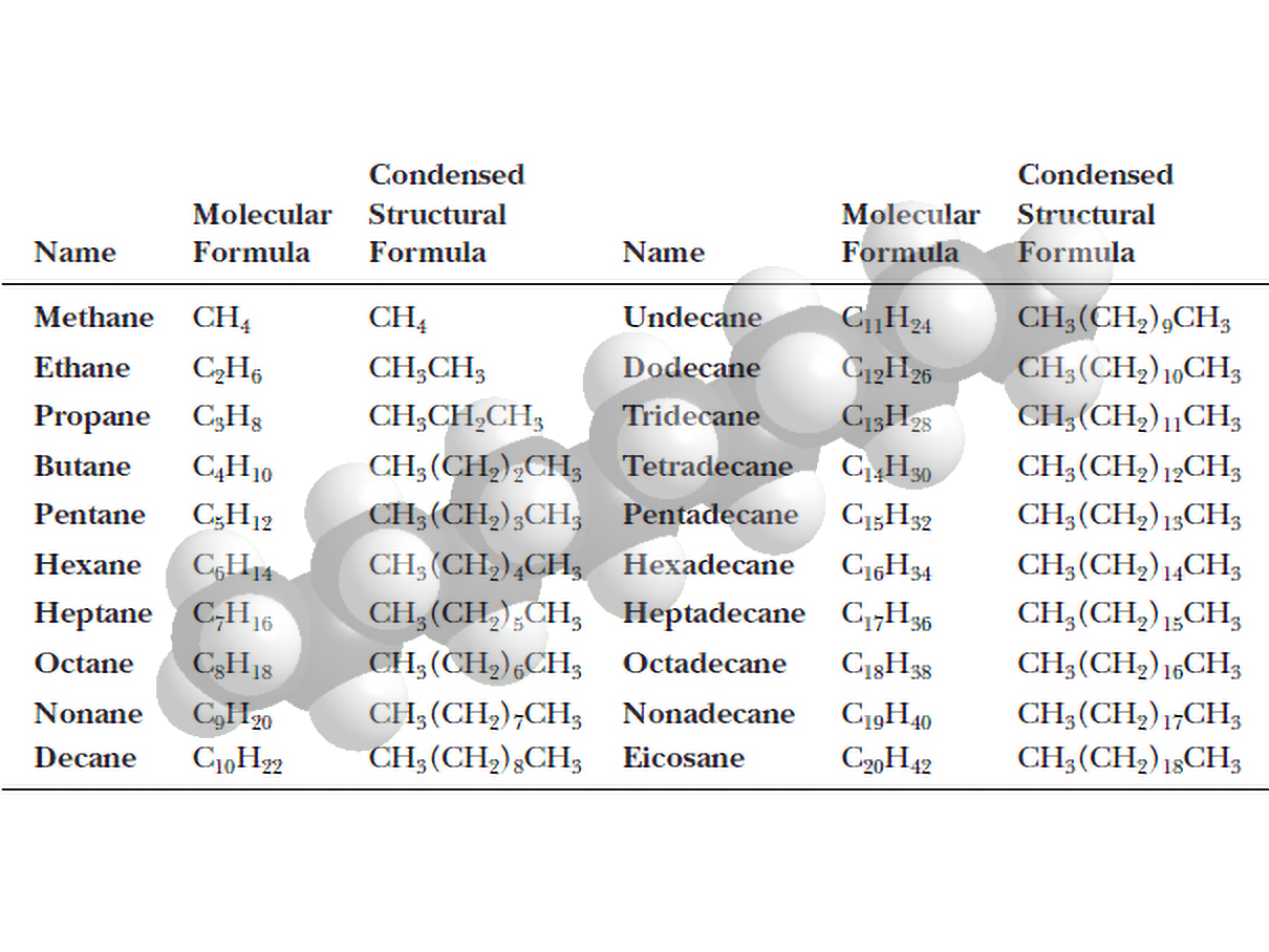Structure and Nomenclature of Alkanes