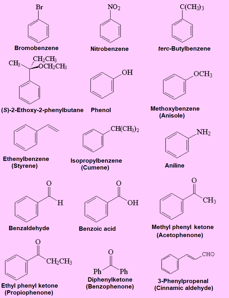 Aromatic compds. Nomenclature