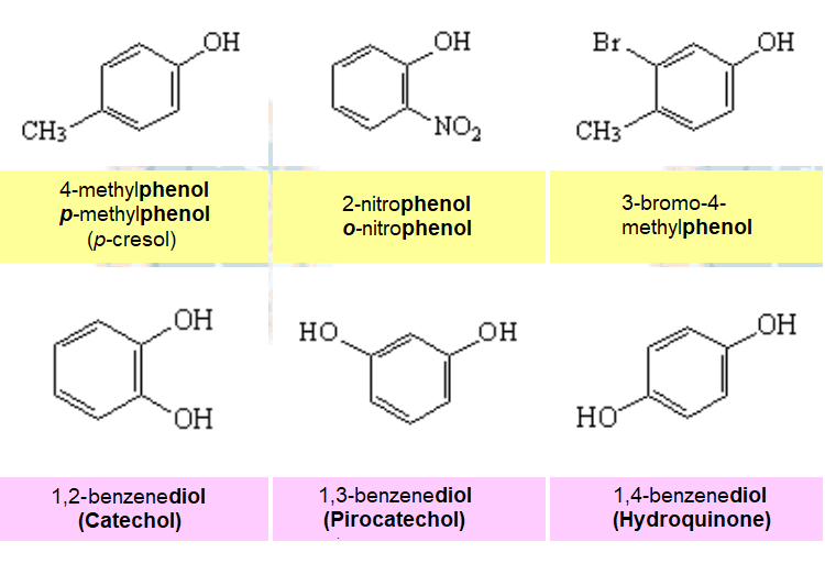 Phenol nomenclature