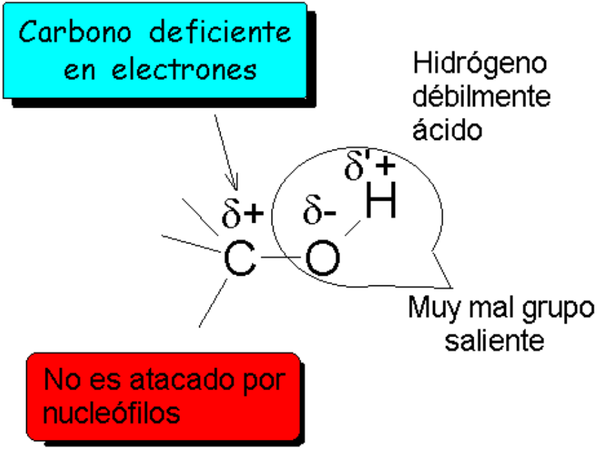 Reactivity of alcohols