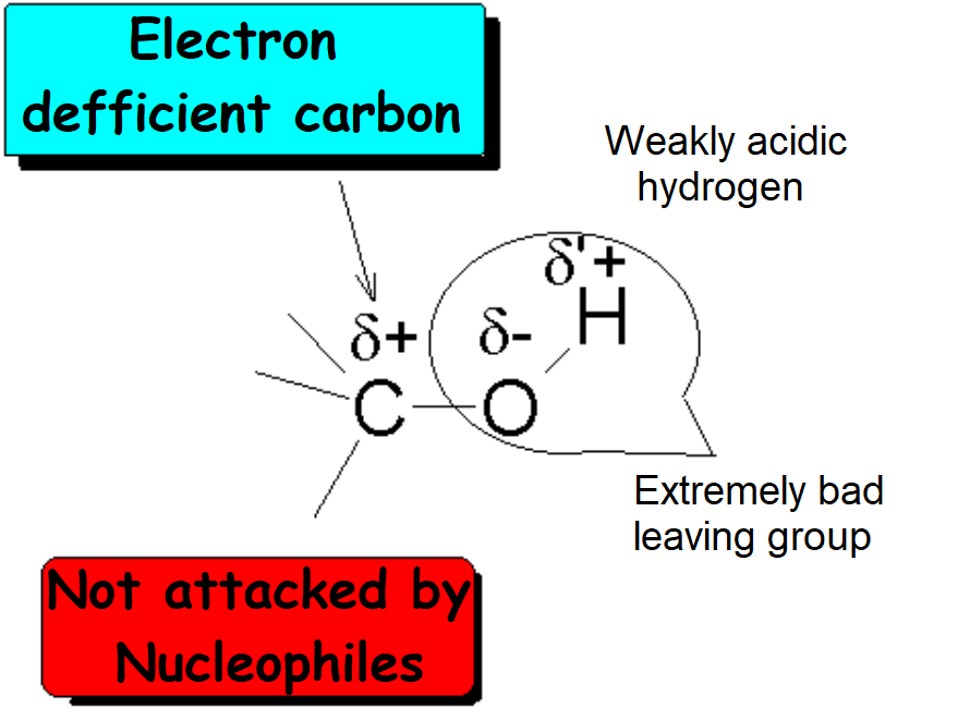 Reactivity of alcohols