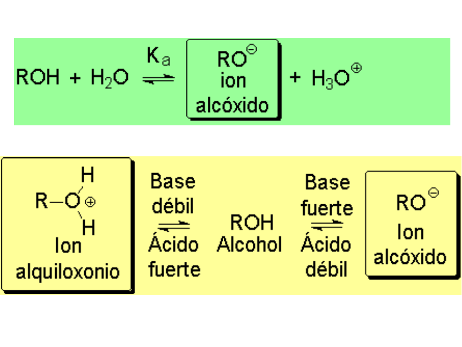 Propiedades ácido-base de alcoholes