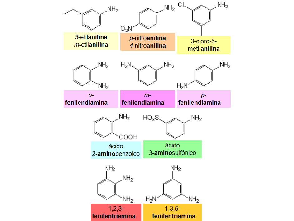 Nomenclature of anilines