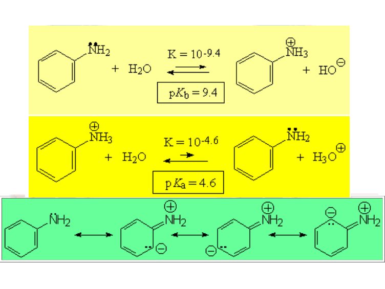 Propiedades ácido-base de aminas