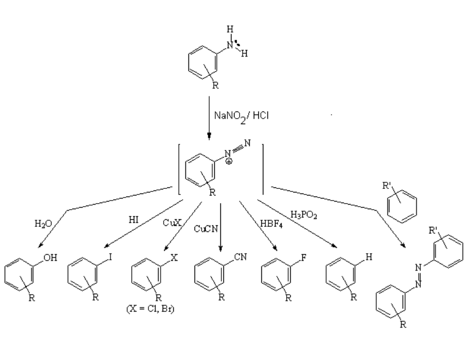 Reactividad de anilinas