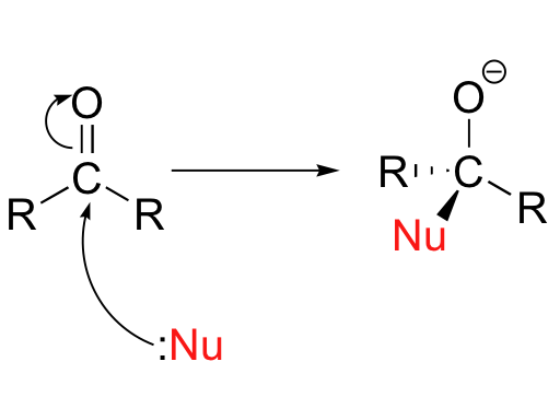Reactividad de aldehidos y cetonas
