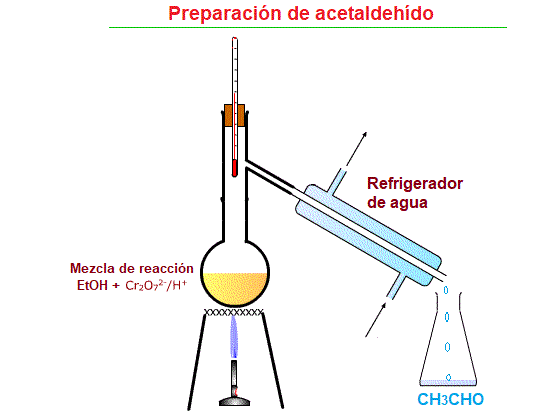 Preparación de aldehidos y cetonas