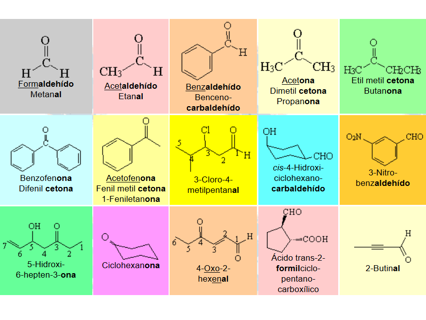 Nomenclatura de aldehidos y cetonas