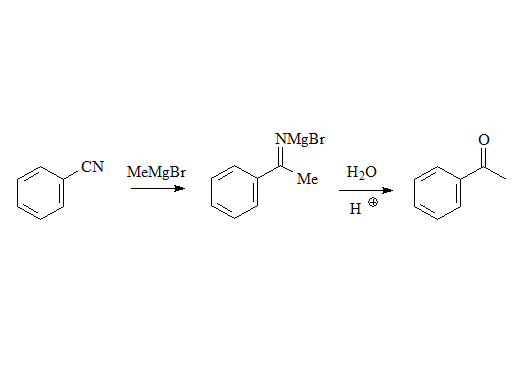 Reacción de organometálicos con nitrilos