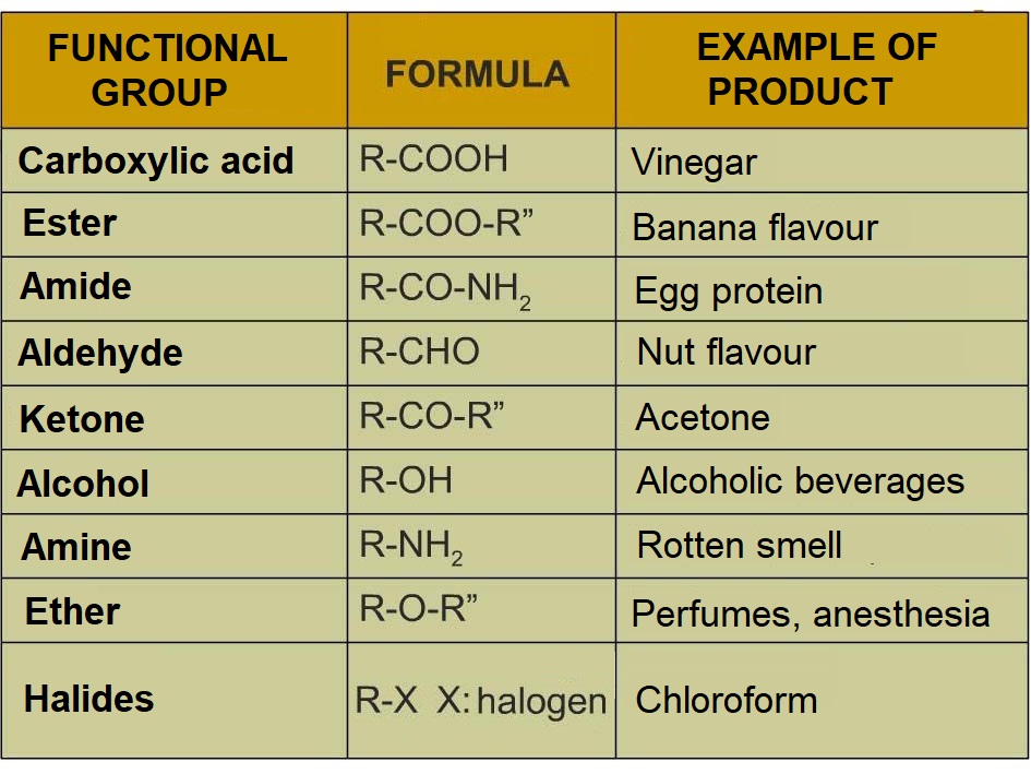 Functional Groups