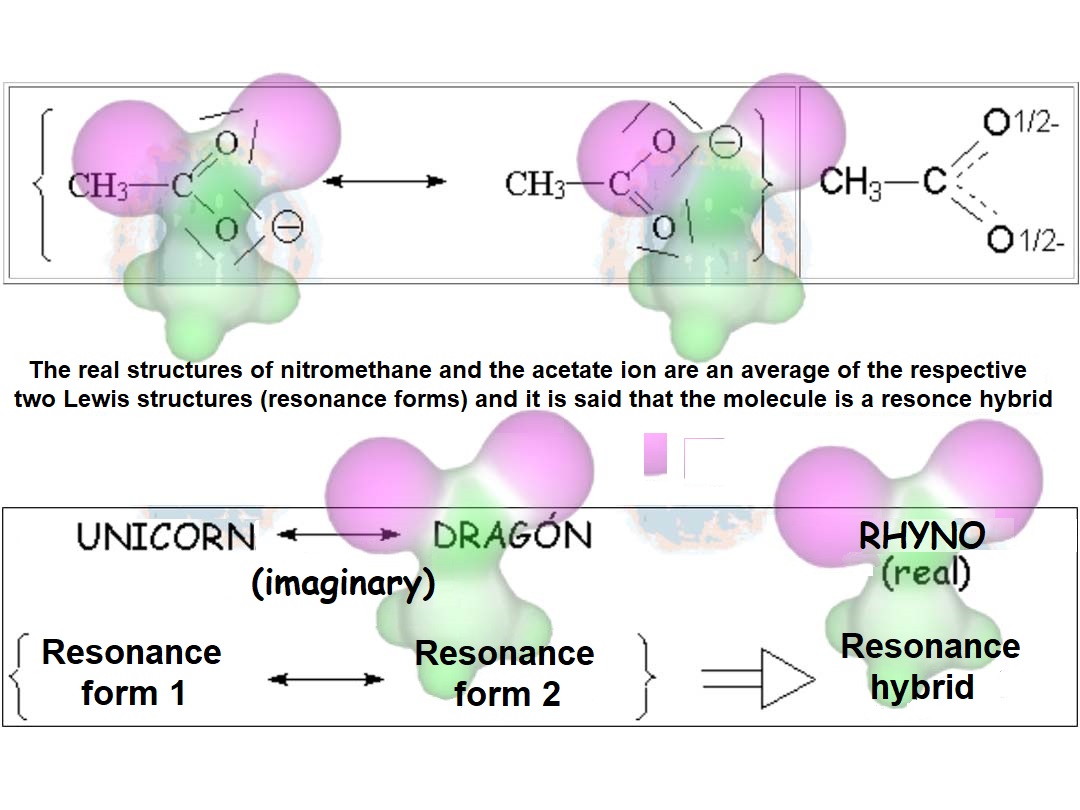 Resonance Structures