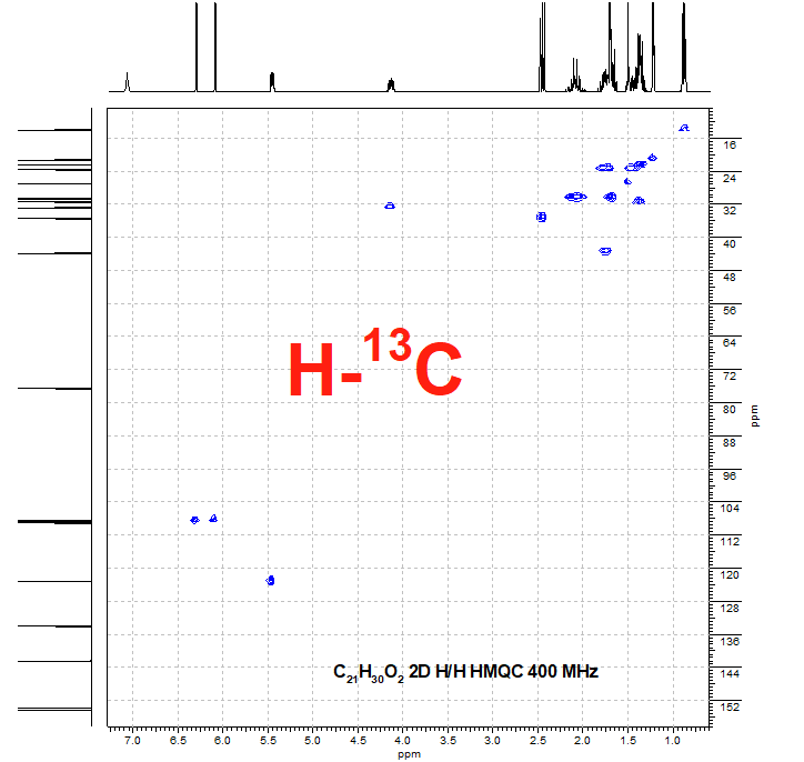 HMQC 2D H/C