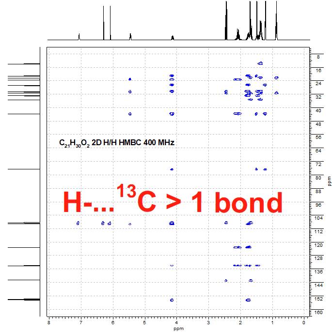 HMBC 2D H/C