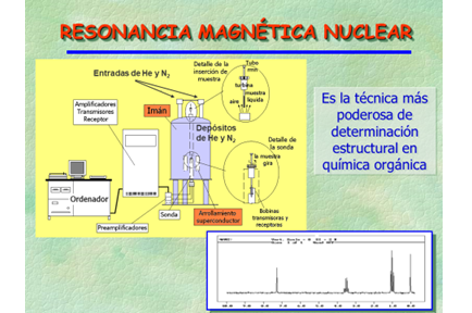 Espectros y técnicas en RMN