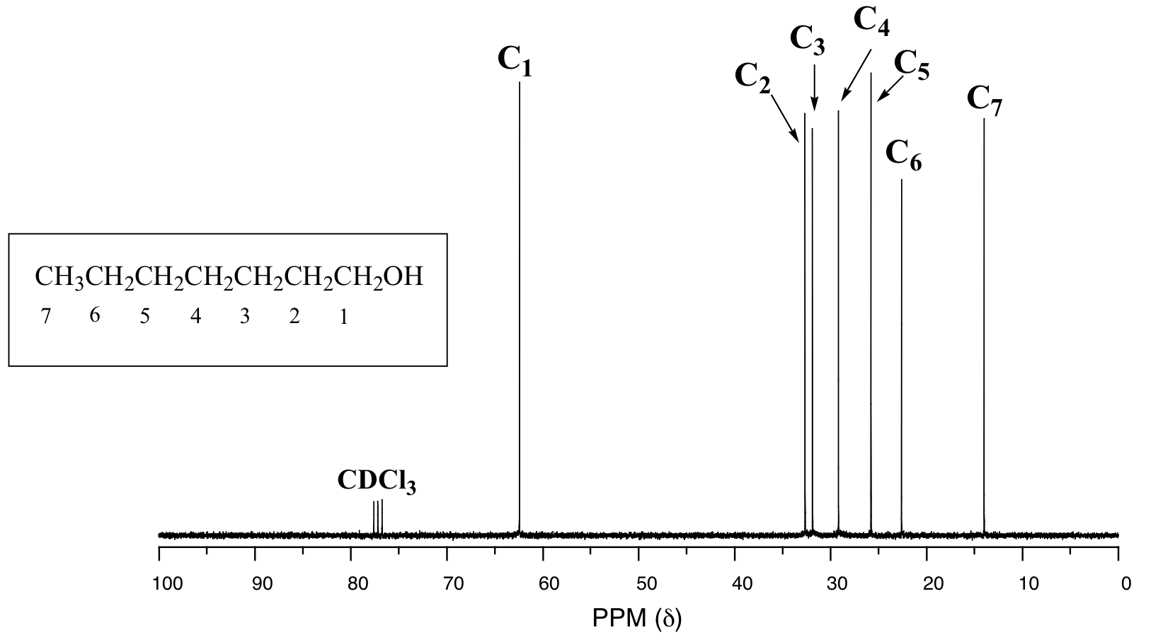 13C-NMR spectra