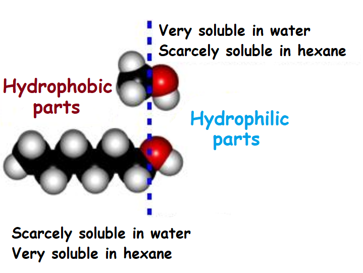 Physical  and Bond Properties of alcohols