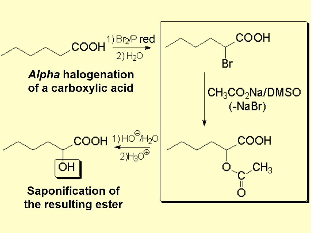 Preparation of alcohols