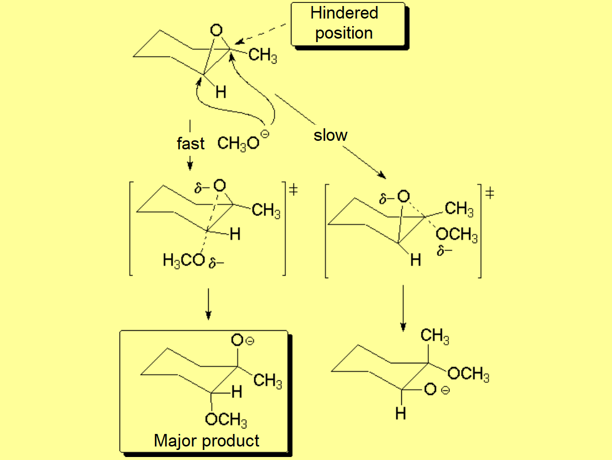 Reactivity of ethers