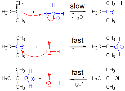 Water addition to alkenes