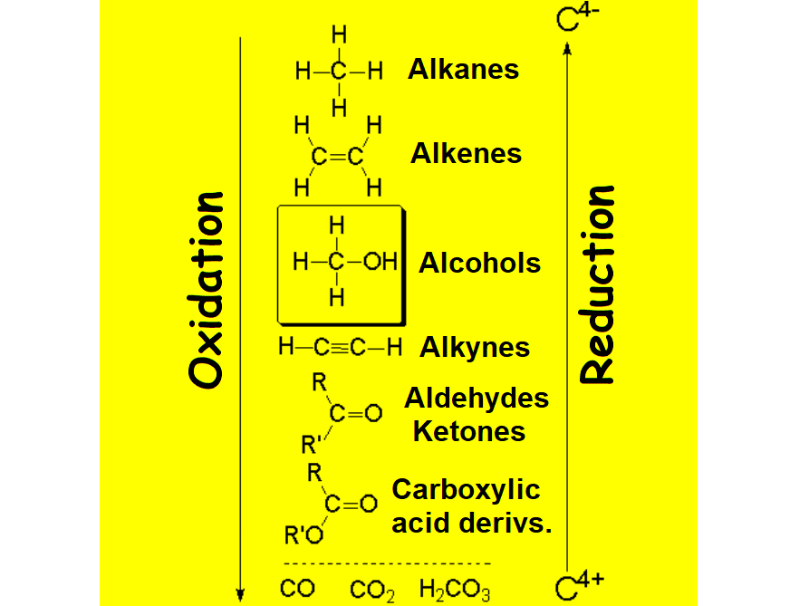 Oxidation