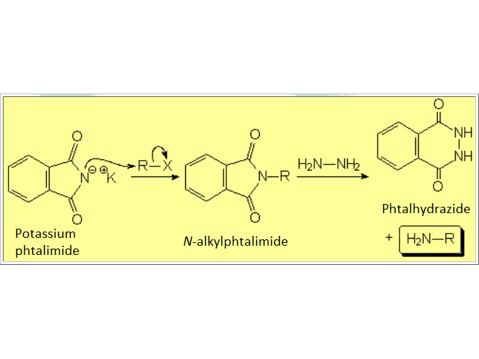 Nucleophilic substitution