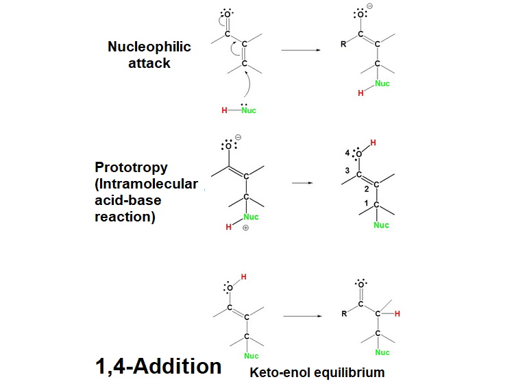 Conjugated (Michael) Addition (1,4)