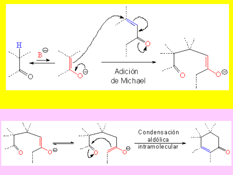 Anulación de Robinson