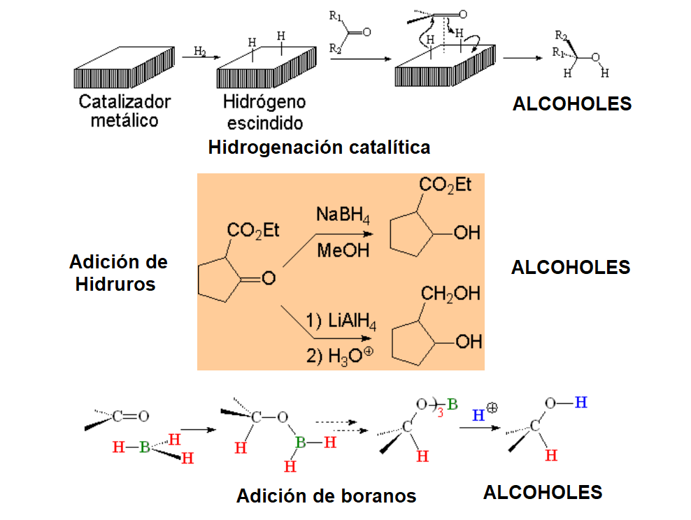 Hidrógeno, Hidruros, Borano